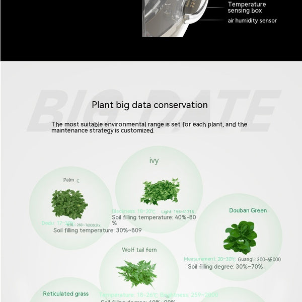 Smart Planter Endless